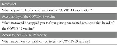 Determinants of COVID-19 vaccine acceptance and access among people experiencing homelessness in Germany: A qualitative interview study